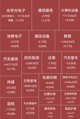 面對外資出逃與板塊調整，如何穩健操作租賃服務