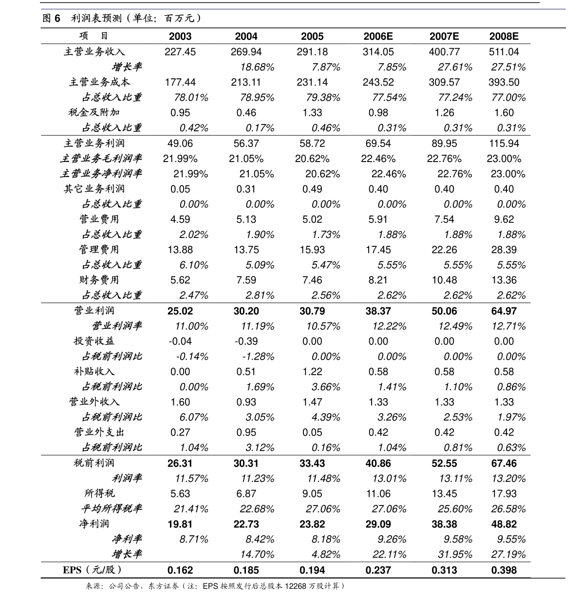 文山電力 南方電網儲能股份有限公司完成工商變更登記并換發營業執照，聚焦租賃服務新業務